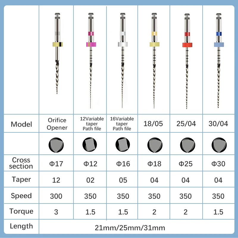 SOCO PLUS 6 pièces/boîte lime à Canal radiculaire activée outils de dentiste lime à Canal radiculaire fichiers endodontiques fichiers rotatifs