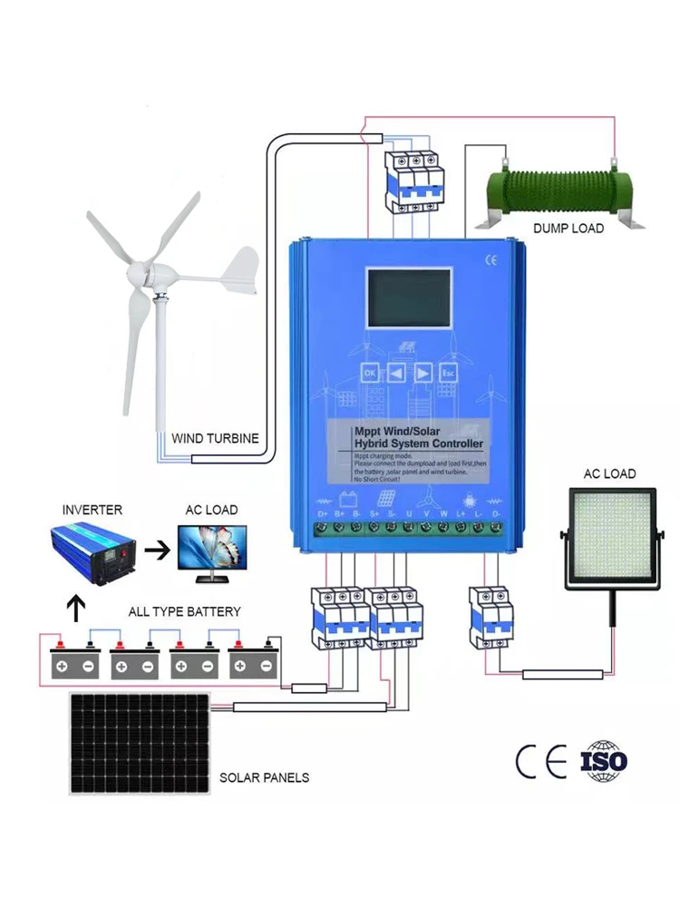 With Dump Load Wind Solar Hybrid System MPPT Charge Controller Wind Turbine 15000W Solar Panel 12V 24V Auto 48V Regulator