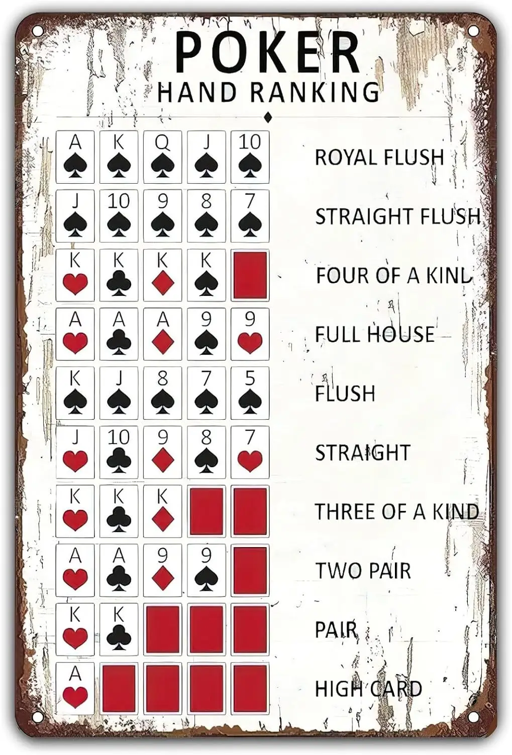 Poker Hand Ranking Vintage Metal Tin Sign Poker Rules Texas Cards Poker Guide Man Cave Decor Retro Tin Plaque for Home Garden Ba
