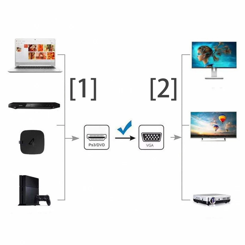 Cabo adaptador VGA para HDMI padrão, vídeo de alta definição, 1080p, projetor de tela, TV, 1,8 m