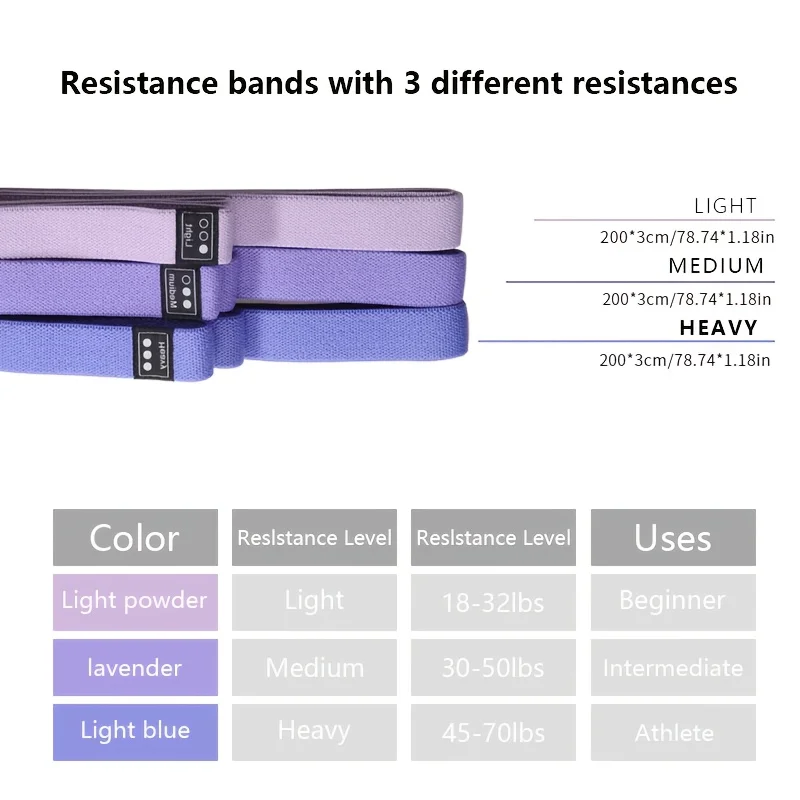 Thumbnail 2 - #74 Best Exercise Bands to Buy In 2026