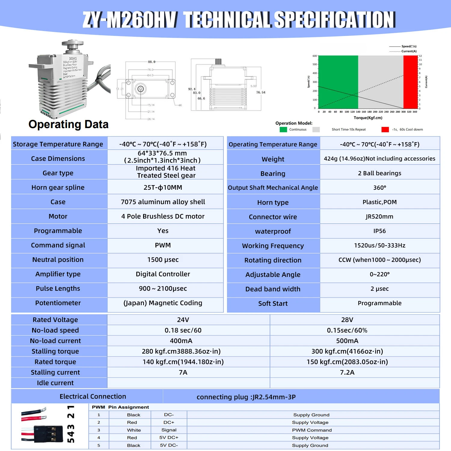 300KG High Torque Digital Servo 0-220° with 4 Pole Brushless Motor - Aluminum Alloy Case for Industrial Robotics
