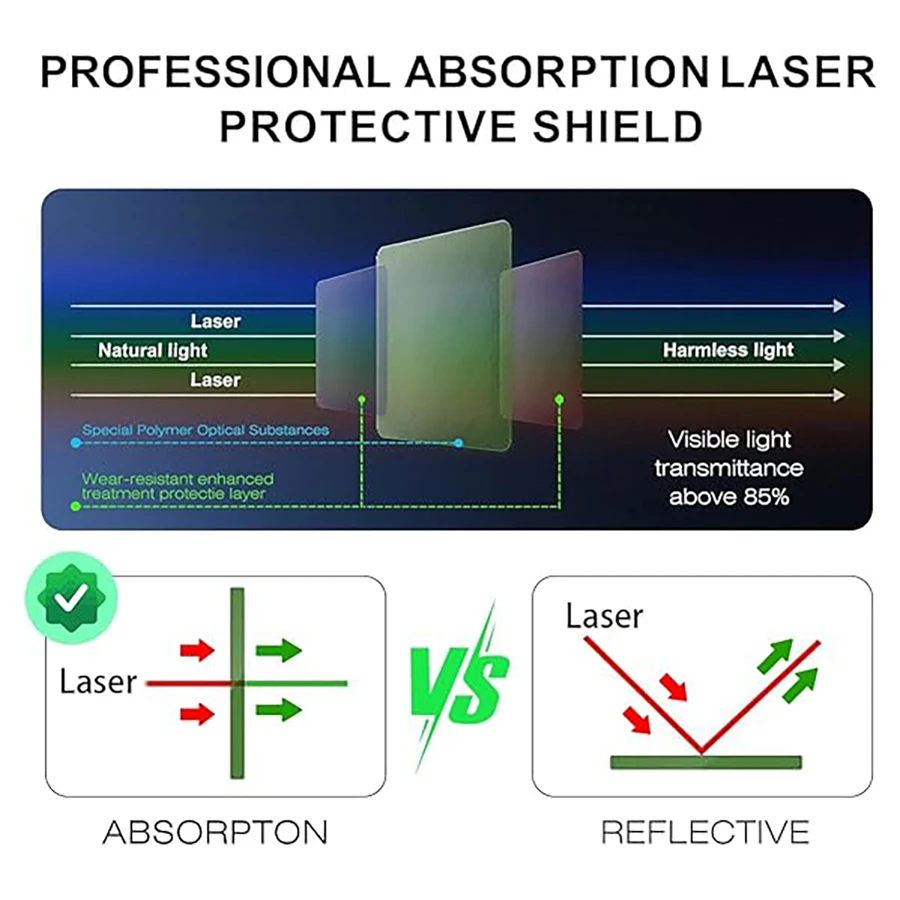 Laser Safety Window Shield for 980nm 1064nm 1070nm 1080nm Laser Engraving Welding Cutting