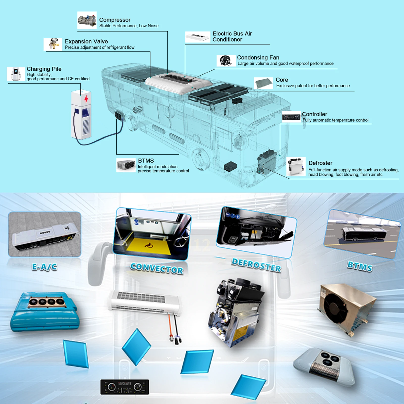 تخصيص 12 فولت 24 فولت جميع الأحوال الجوية سقف جبل التيار المتناوب للحافلة مدرب فان والحافلة المدرسية حالة جديدة للسفر Intercity وEV