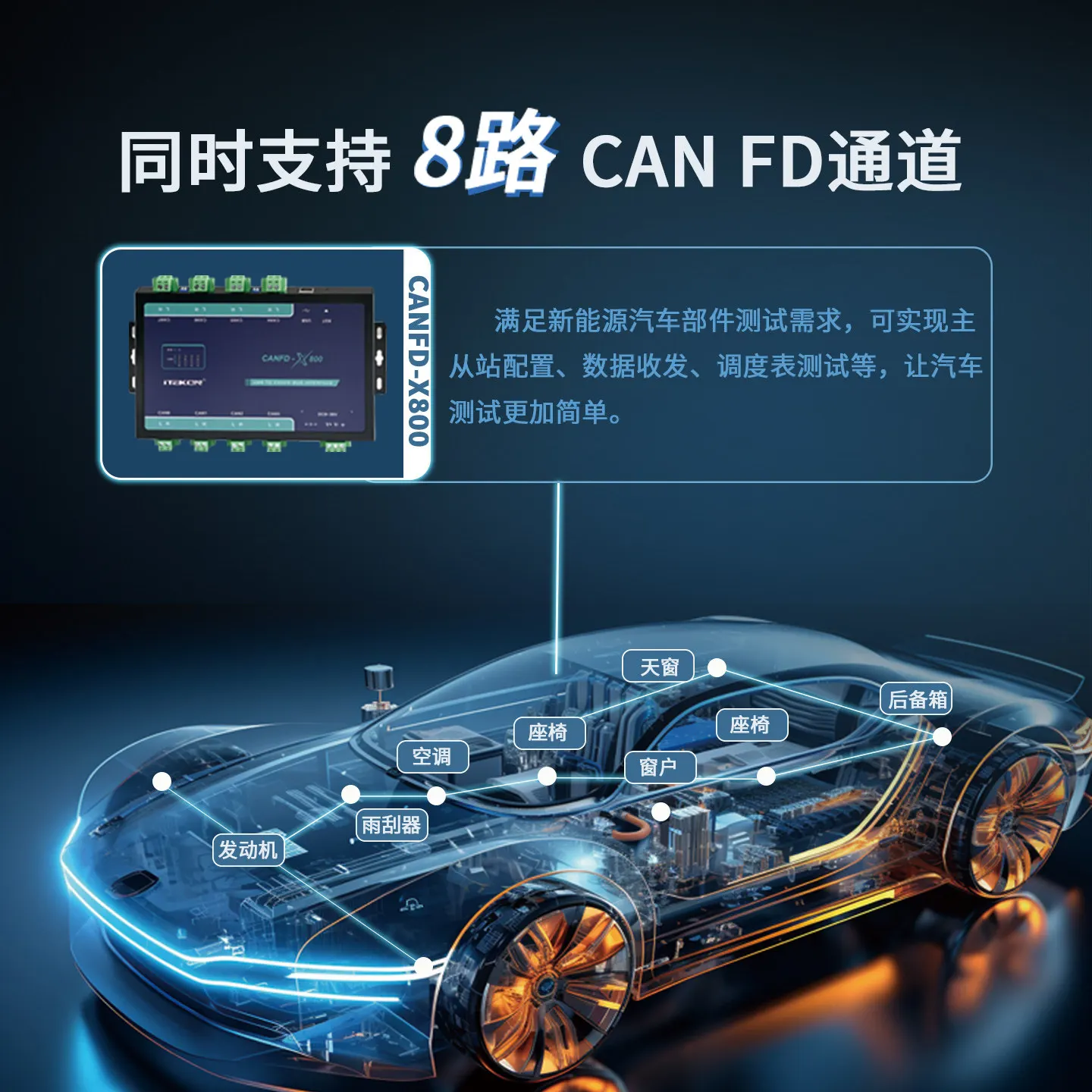 iTekon USB to CANFD 4/8CH X400/X800 Industrial Isolated CAN