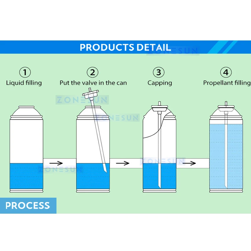 Zonesun-máquina de llenado y sellado de latas de pintura en Aerosol, equipo de embalaje de aluminio, ZS-QW254