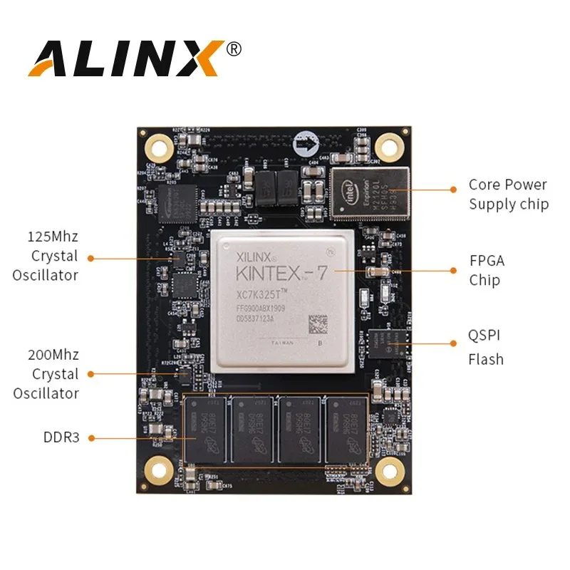 ALINX SoM AC7K325: Xilinx Kintex-7 K7 XC7K325 7325 وحدة الصف الصناعي FPGA مجلس التنمية