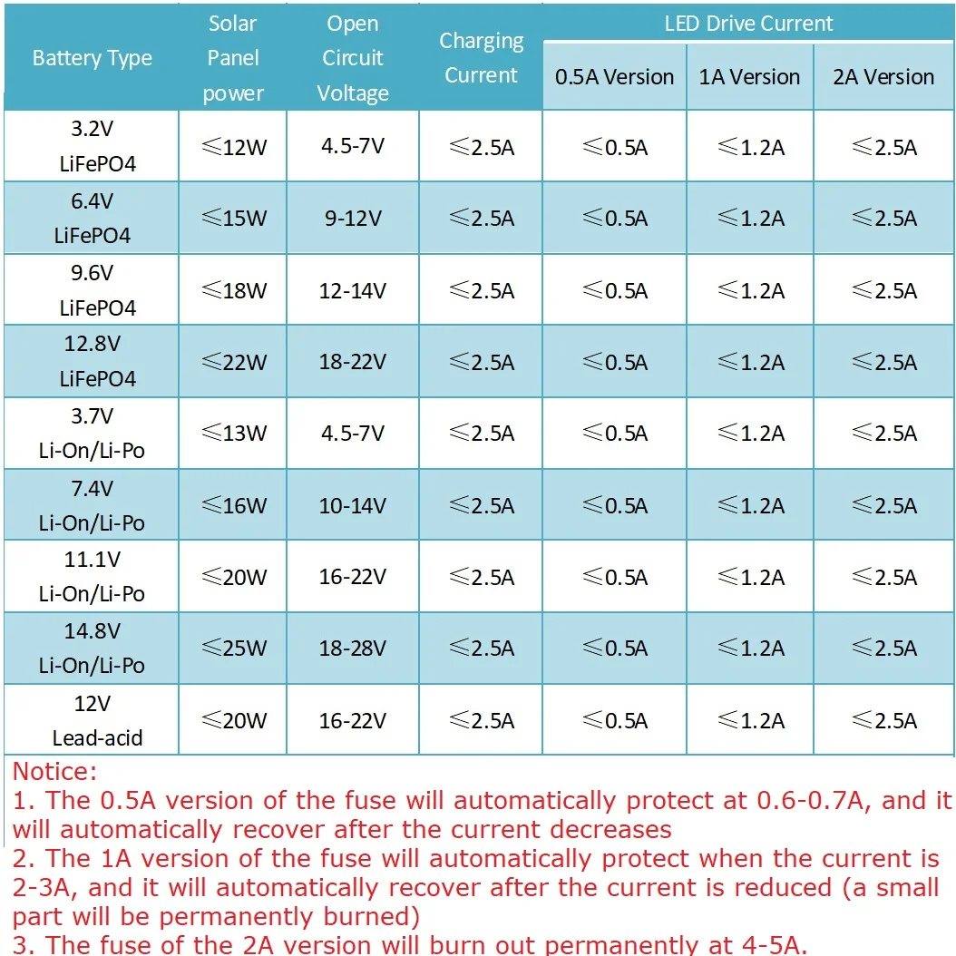 Solar Automatic Charging Automatic Switch LED Driver Module DC 3-18V 0.5A 1A 2A SD1512TA for LiFePO4 Li-On Li-Po LED