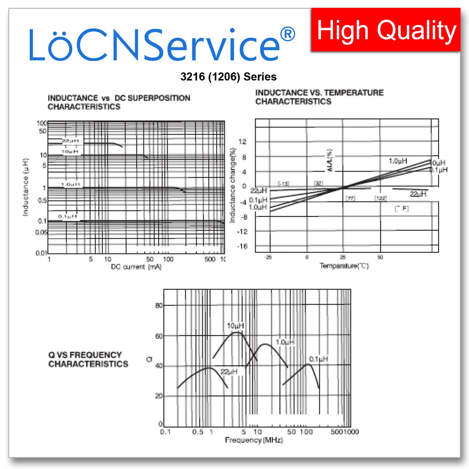 LoCNService 1206 3216 4000PCS 10% 4.7UH 5.6UH 6.8UH 8.2UH 10UH 12UH 15UH 18UH Induttori in ferrite con chip multistrato di alta qualità