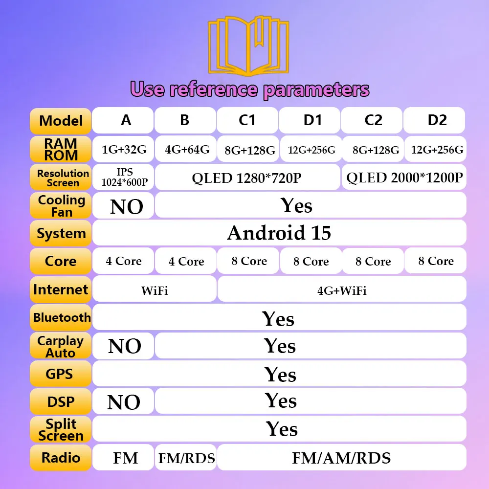 أندرويد 15 لفورد ايكو سبورت ايكو سبورت 2014 - 2018 راديو السيارة مشغل وسائط متعددة فيديو نظام تحديد المواقع والملاحة DSP BT Carplay Auto No 2 din #1