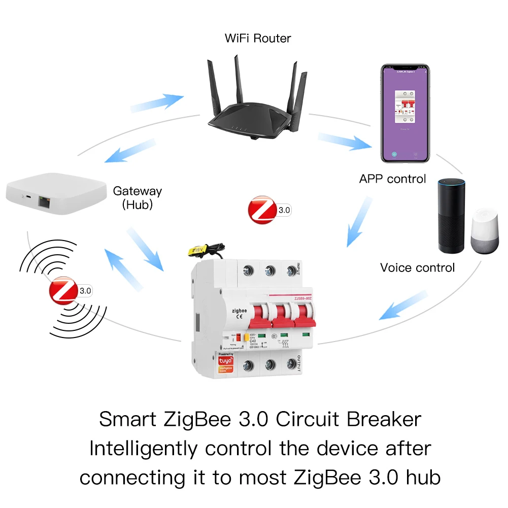 Smart Life Zigbee 3P Tuya Circuit Breaker 16A-125A MCB Tuya Zigbee Hub Gateway Control Voice Control Via Alice Alexa Google Home