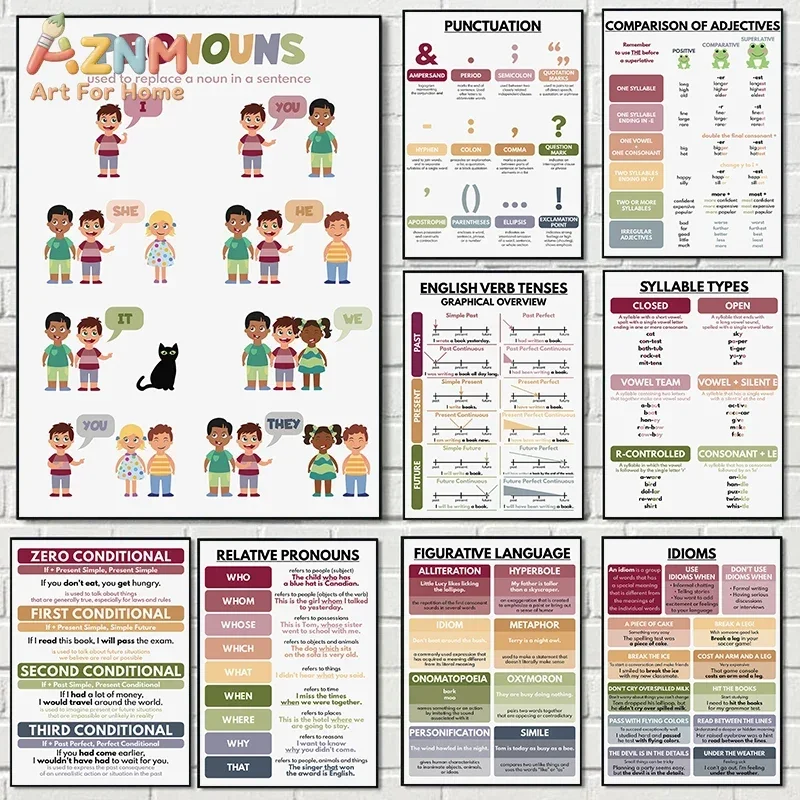 AZNM English Grammar Educational Canvas Wall Art, Kids Learning Chart Print, Homeschool Classroom Poster, Frameless Canvas Paint