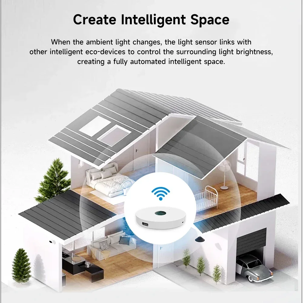 Tuya Zigbee Smart Luminance Sensor Light Detector Automation Module for Home Lighting Control - Voice Control Compatible