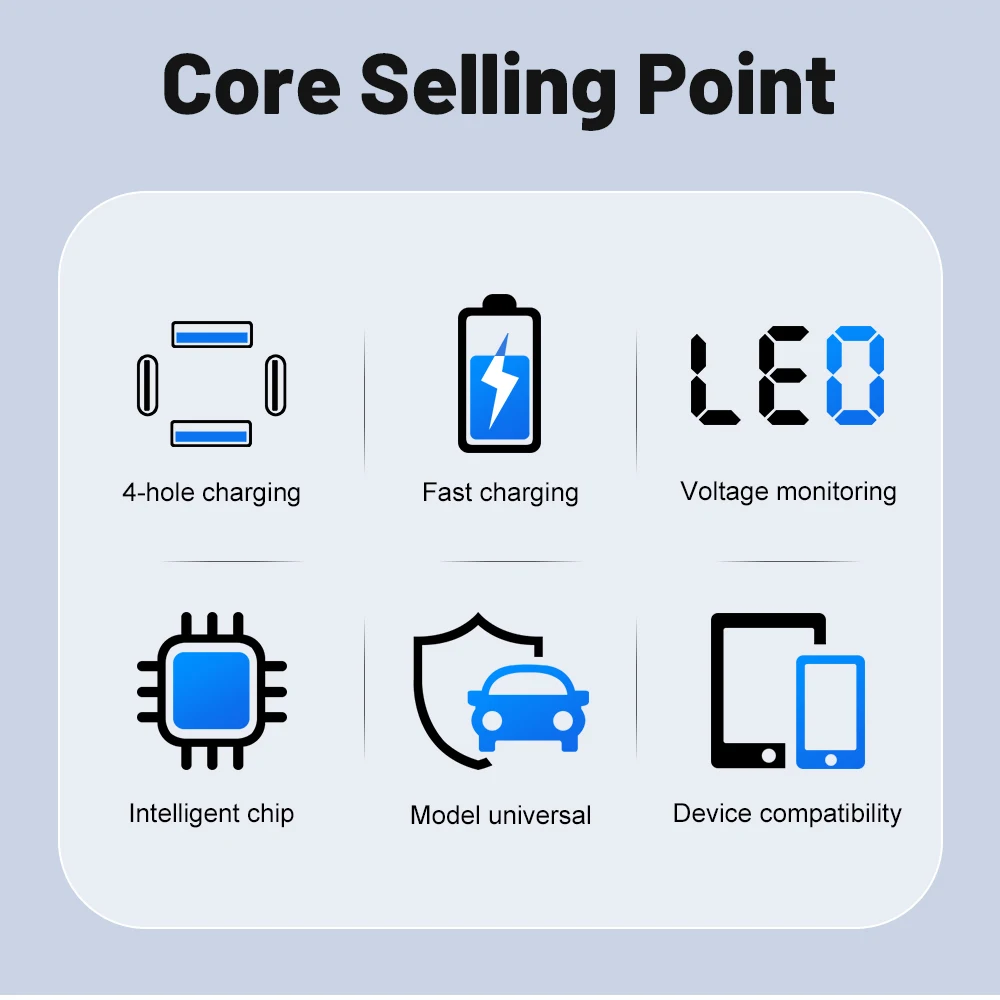 محول شاحن سيارة 12/24 فولت مع الفولتميتر متوافق مع iPhone Android Samsung iPad Pro Dual PD QC3.0 شحن سريع متعدد المنافذ