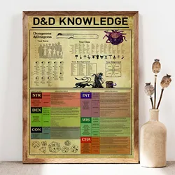 1pc D&D KNOWLEDGE Poster, Dungeons And Dragons Wall Art Posters, Canvas Home Decor, No Framed