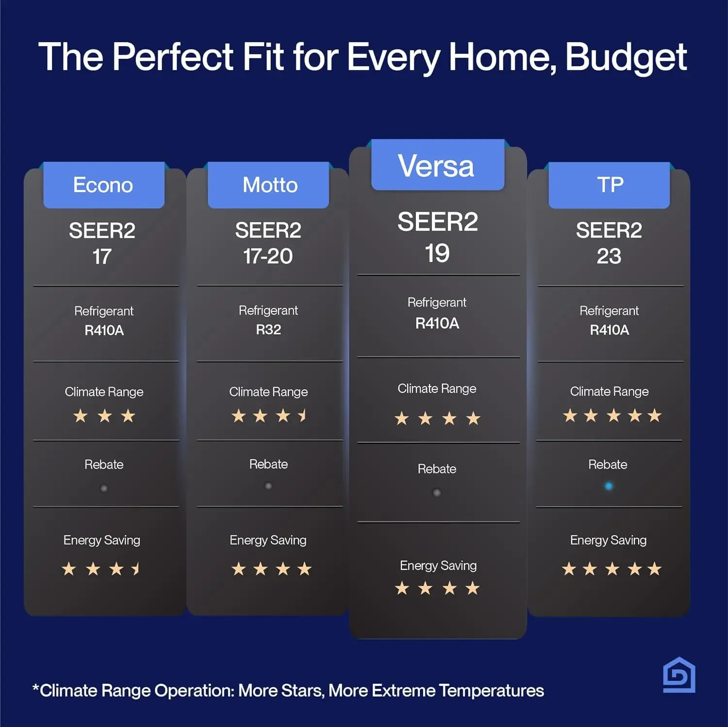 Versa Series 12000 BTU Mini Split Air Conditioner Work with Alexa 19 SEER2 Cools Up to 550 Sq.Ft Energy Efficient Ductless