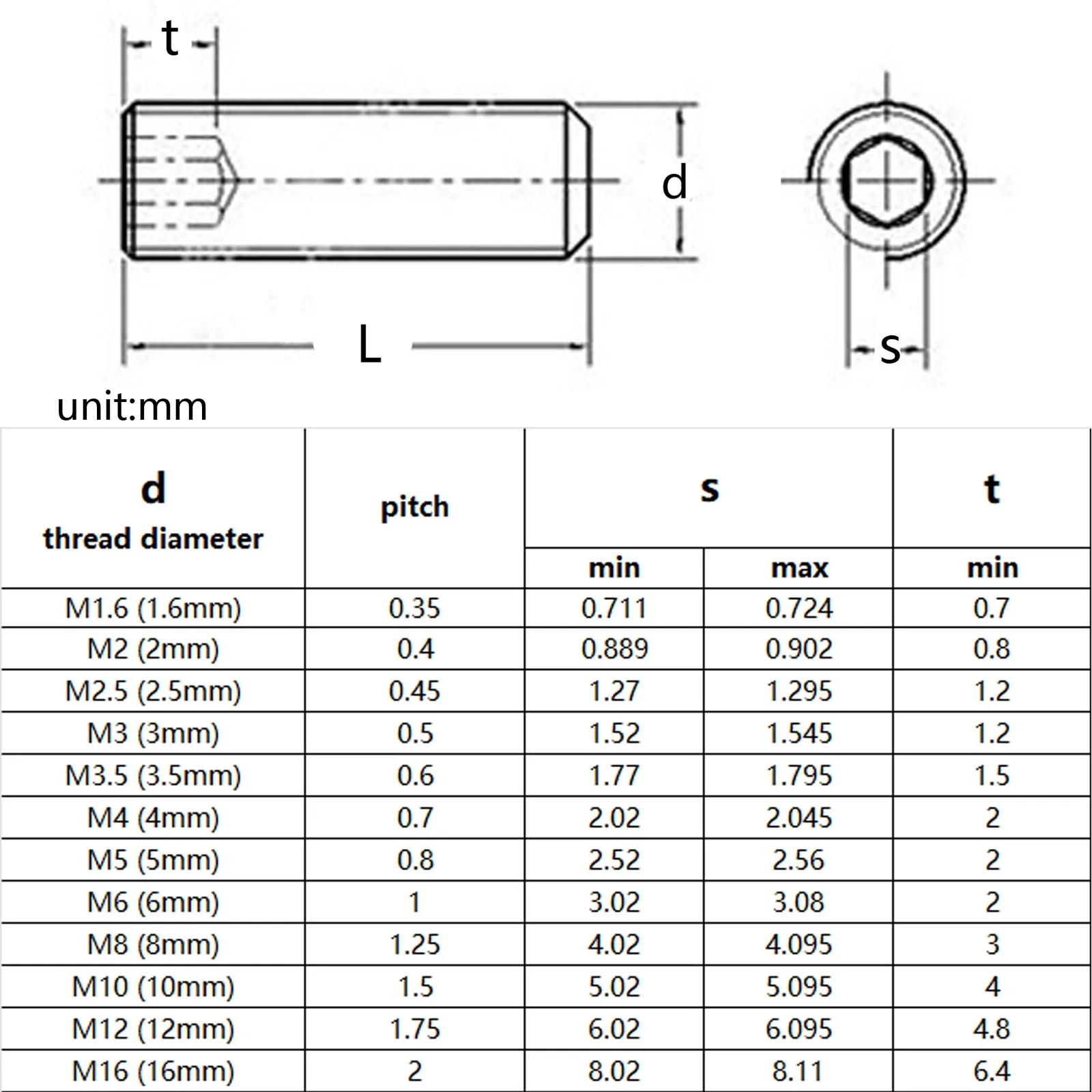 M1.6M2 M2.5 M3 M4 M5 M6 M8 M10 M12M16 DIN916 304 Stainless Steel Hex Hexagon Socket Allen Cup Point Set Screw Grub Headless Bolt