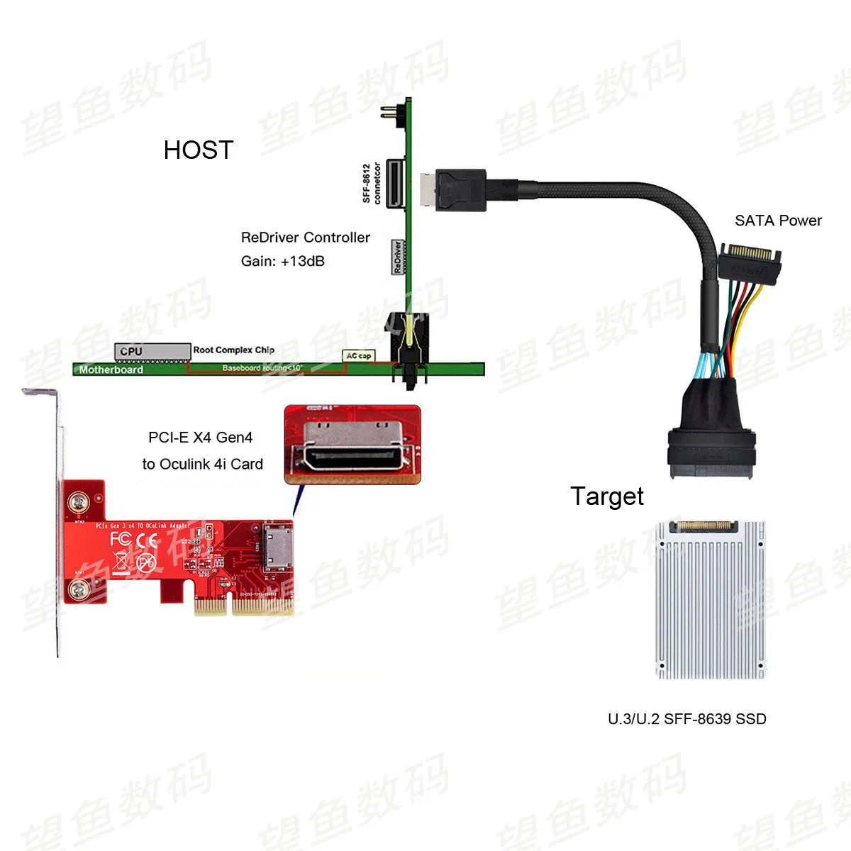 MDR PCIe PCI-Express SSD-кабель Oculink SFF-8611 4i к U.2 U.3 SFF-8639 NVME для материнской платы SSD 0,5 м