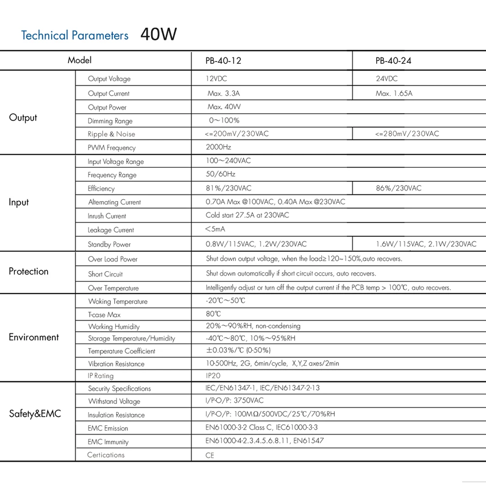 40W 75W tensione costante RF LED Driver dimmerabile 12V 24V trasformatore potenza 2.4G telecomando Wireless fr striscia LED monocolore