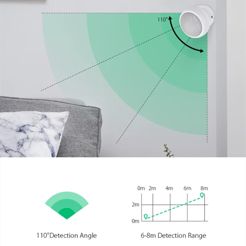 Glomarket Tuya ZigBee Wireless PIR Motion Sensor Detector Home Automation Smart Infrared Detector Security Burglar Alarm Sensor