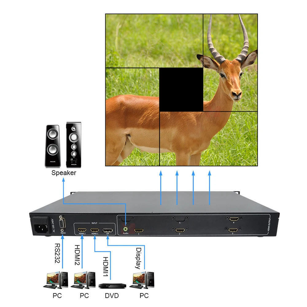 4K HDMI Horizontal & Vertical Creative Video Wall Controller HDMI 1.4/2.0/DP with 3.5mm Audio, L/R Audio, Software, IR Remote
