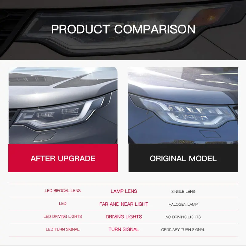

Car LED HeadLamp for Land Rover Discovery 5 LED Headlight 2017-2020 LR5 Headlights DRL Turn Signal High Beam Angel Eye Projector