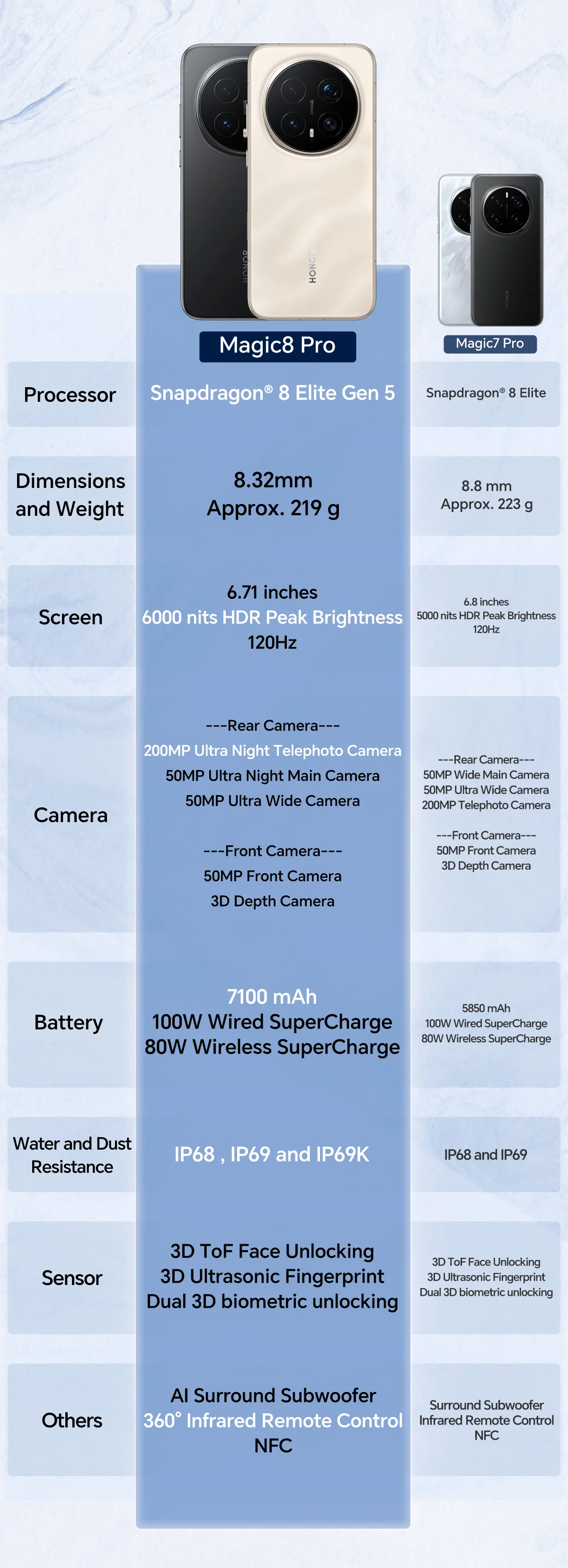 HONOR Magic8 Pro 12GB+512GB Global Version 5G Smartphone 6.71'' 120Hz OLED Display 200MP Cameras 7100mAh 100W SuperCharge