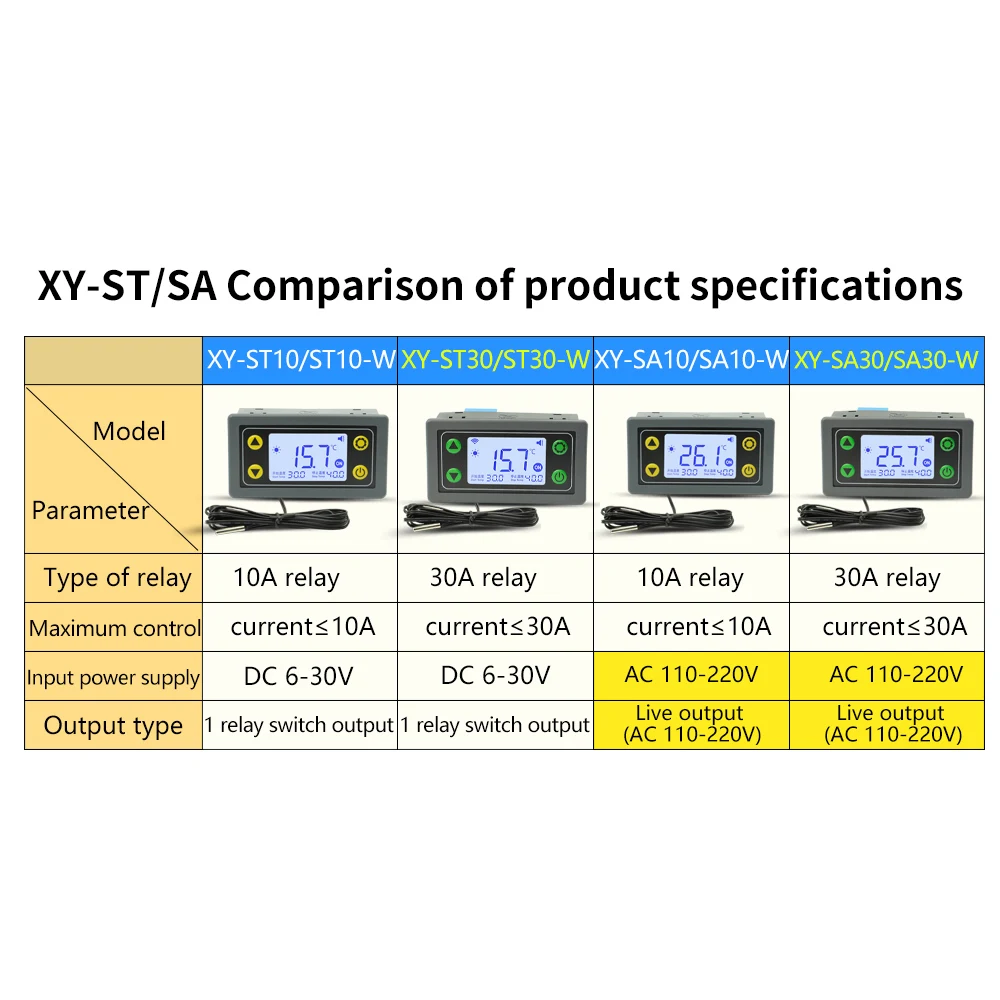ST10 10A Remote WIFI Thermostat Temperature Controller Module DC6-30V Refrigeration Heating APP Timing Work Temperature Meter