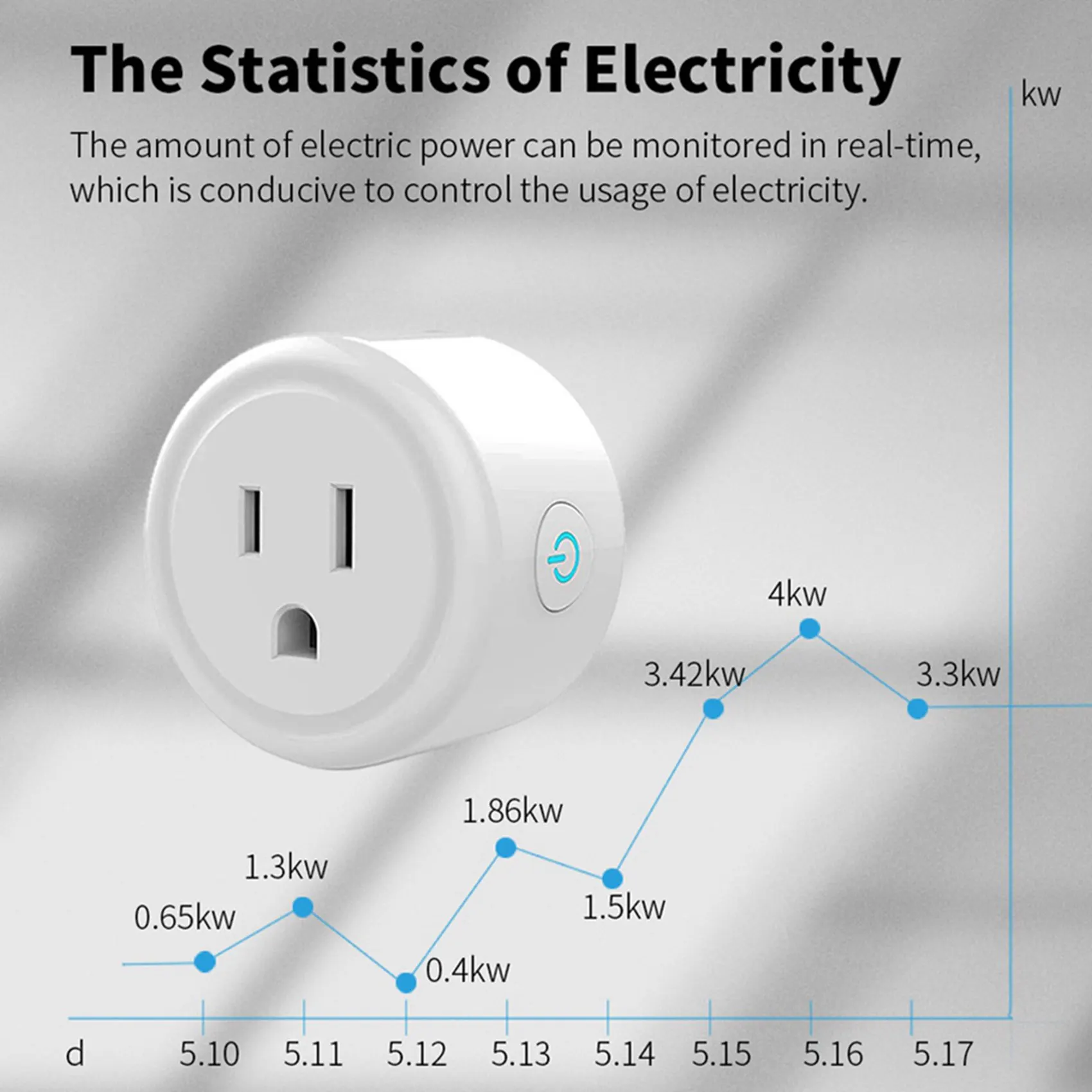 L60A 2X TUYA 10A Smart Plug WIFI Socket With Power Monitor Timing Function Voice Control Works US Plug