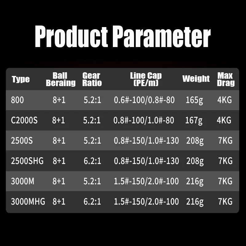 Carrete Spinning Takuma P1 2024 – Aluminium 6.2:1 - imagen 2