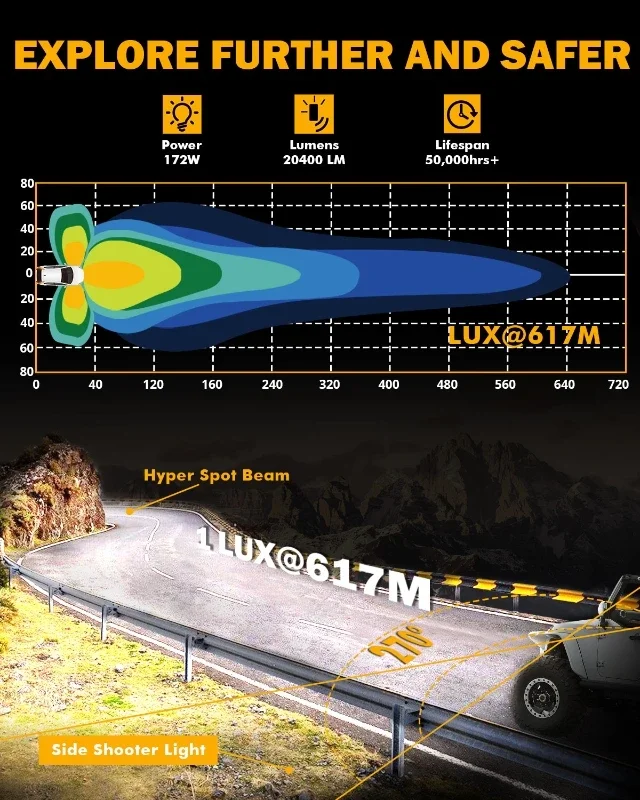 AUXBEAM 4/6Pcs 5 Inch 172W LED Light Pods Double Side Shooter Lighting with White DRL with DT Wiring Harness V-ULTRA Series