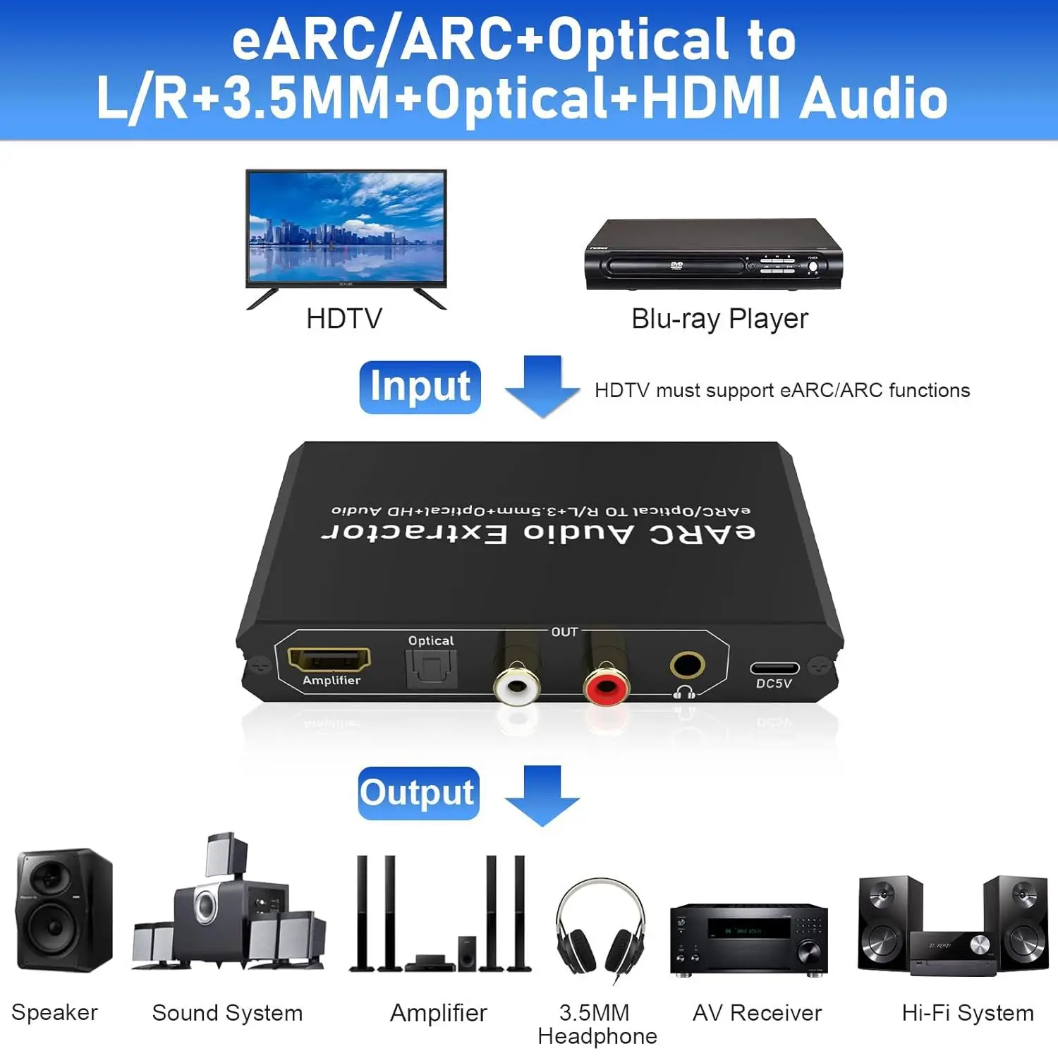 192Khz EARC ARC Audio Extractor EARC to RCA Audio Converter Digital to Analog Adapter For DTS Dolby Atoms AC3 LPCM Fiber