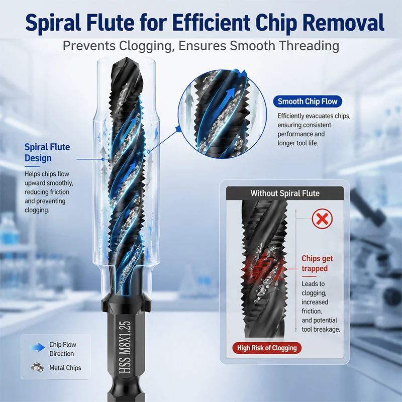 6Pcs HSS Composite Tap Drill Bit Set M3-M10 1/4" Hex Shank Spiral Flute 3-in-1 Drilling Tapping Deburring Black Oxide Tap Bits image 3
