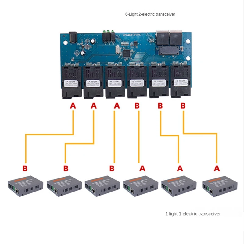 10/100M jednomodowy przełącznik światłowodowy optyczny Media konwerter PCBA 6x155M Port światłowodowy 2 Port RJ45 20KM SC szybki przełącznik