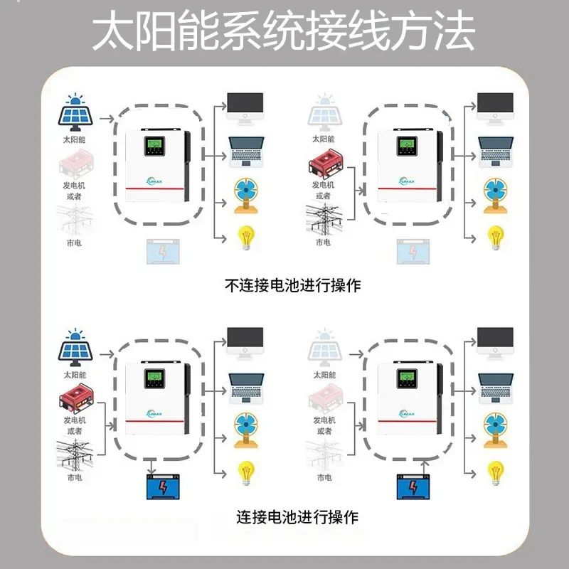 LCD e LED Display Inversor Integrado para Veículo Doméstico, Inversor Solar PV, Controle Inverso, 1000W, 12V a 220V