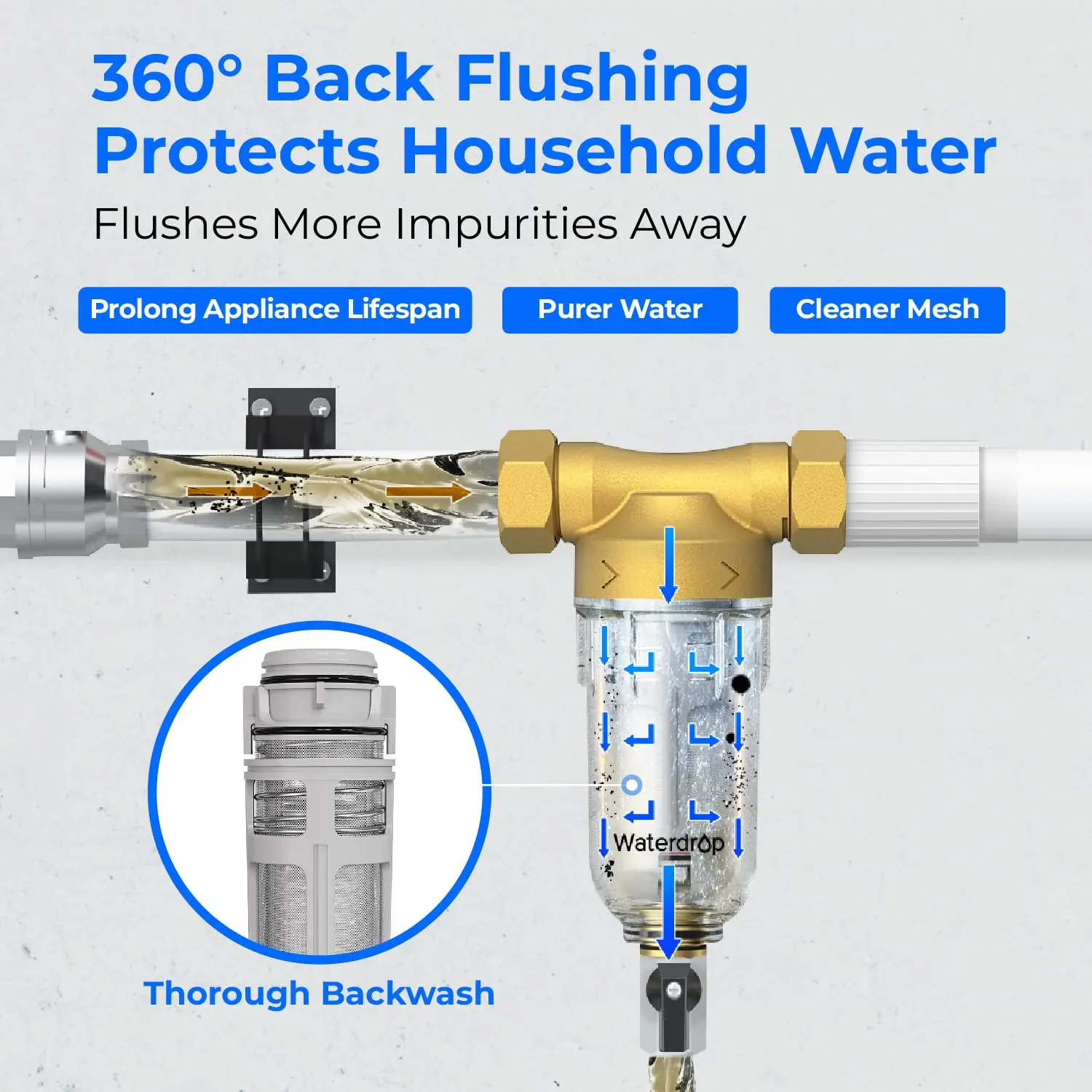 فلتر الرواسب الدوارة للأسفل من Waterdrop، نظام تصفية المياه للمنزل بأكمله للغسيل العكسي لمياه الآبار، 40-50 ميكرون، WD-RPFK #3