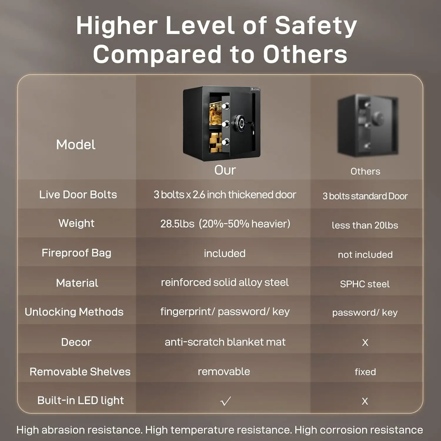 Biometric Safe Box, Fireproof 1.6 CuFt Fingerprint Safe w/Touchscreen, Removable Shelf & Alarm System, Money Box for Secure Docu