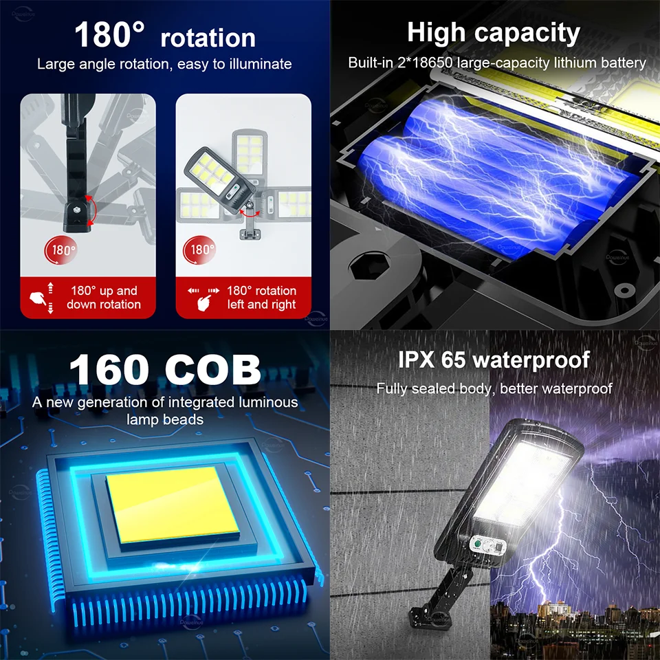 300000 لومن ترقية جديدة 160 كوب فتيل ضوء جدار شمسي   لمبة شمسية خارجية عالية الطاقة   شحن قوي بأشعة الشمس   مستشعر حركة ضوء شمسي   حديقة، مرآب، فناء، شارع، ضوء شمسي