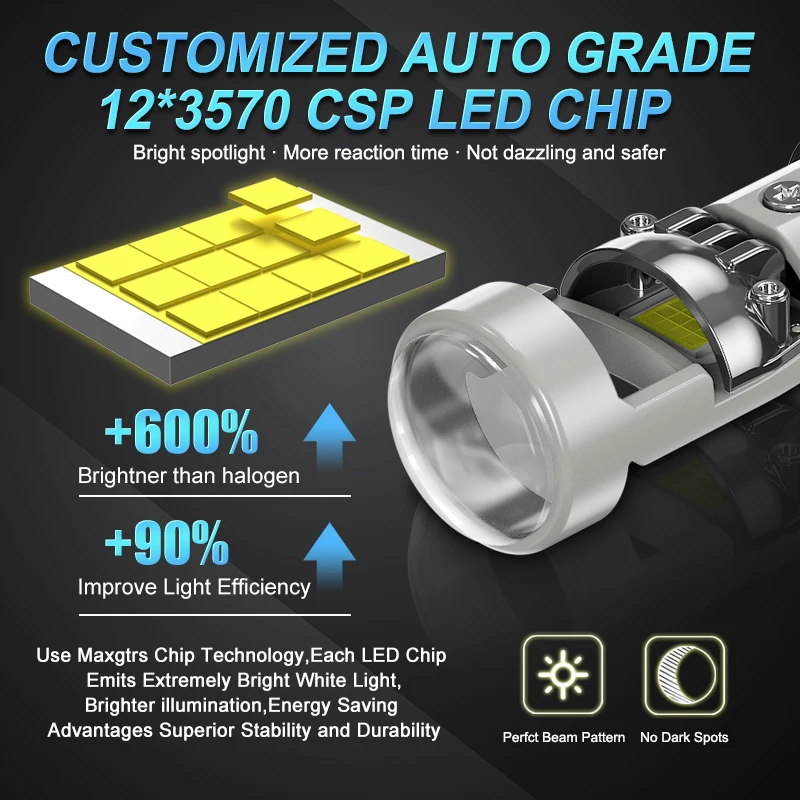 2x H7 H8 H11 LHD/RHD LED Headlight Mini Lens Projector 9005/9006 HB3 HB4 Auto Low Beam Canbus Bulb For Car/Motor 160W 40000LM