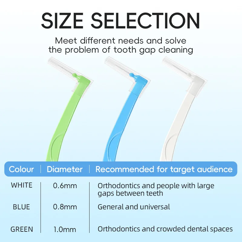 5pcs/Set L-Shaped Interdental Brushes Orthodontic Universal Care Soft-Bristle Interdental Cleaners 7-Shaped Tooth Gap Cleaners C