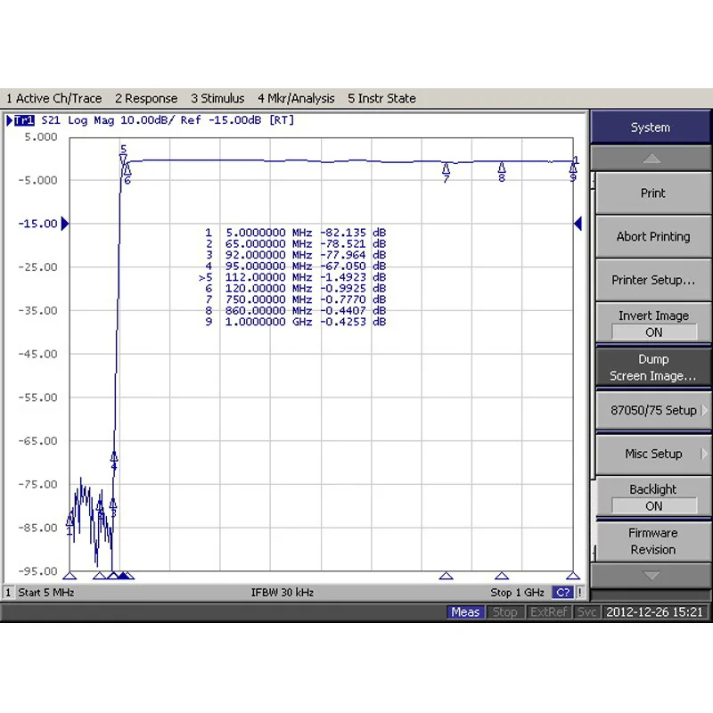 Filtro de paso alto para sistema de cabecera catv, bloque de frecuencia de banda baja, personalizado por el cliente