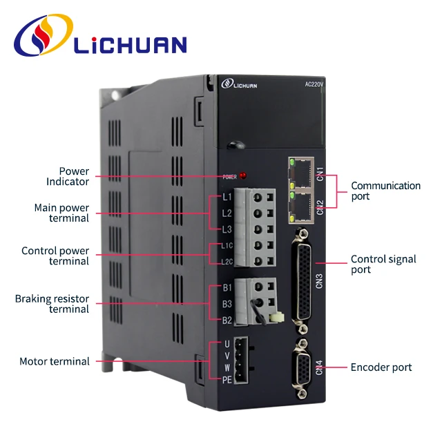 มอเตอร์เซอร์โว Lichuan AC 220V 1.5KW 3000rpm 4.0nm พร้อมตัวควบคุม A6 Canopen RS485 พร้อมสายเคเบิล 3 เมตร