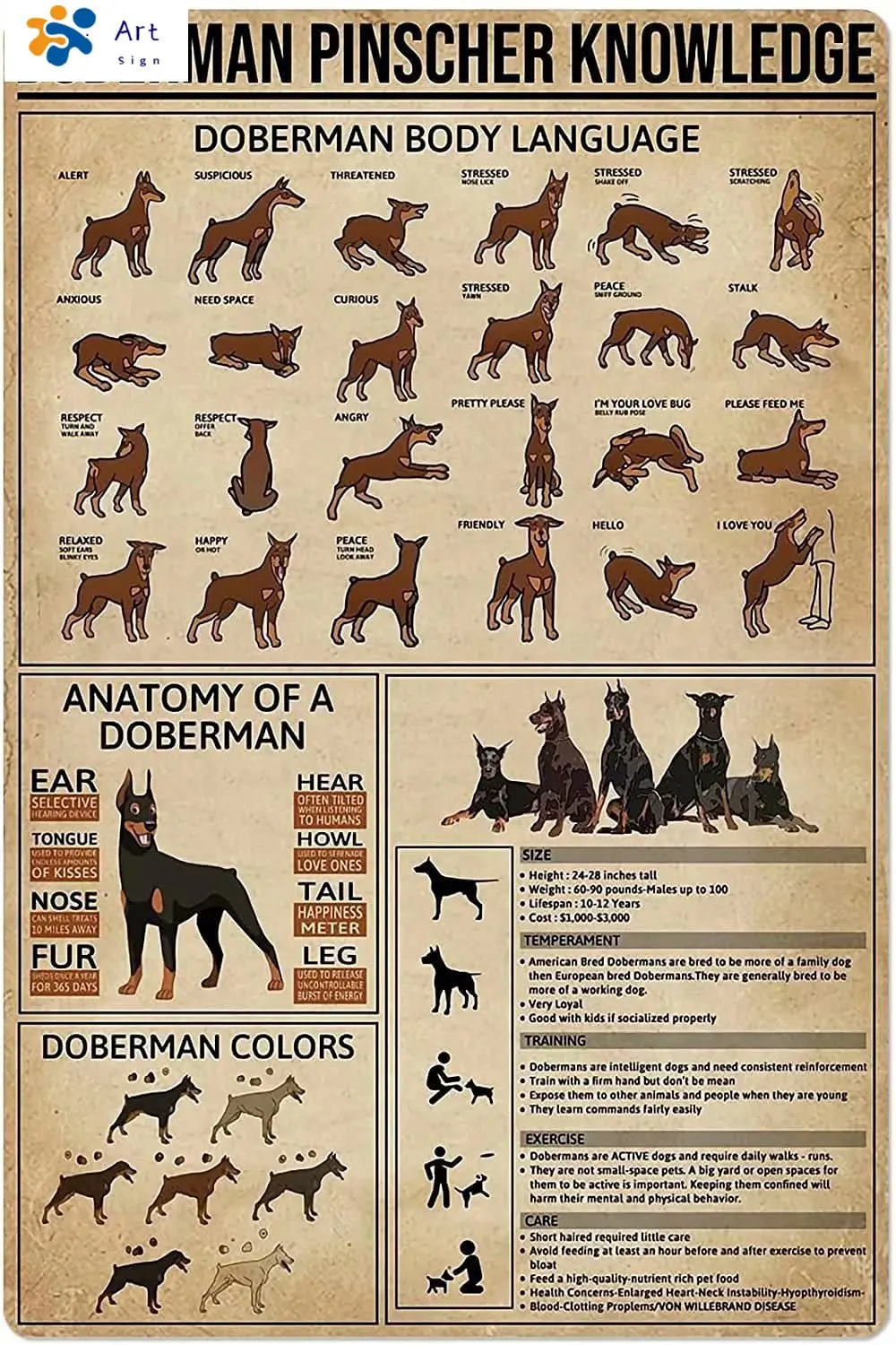 Doberman Pinscher Dog Knowledge Metal Tin Sign Doberman Body Language Restaurant Cafe Living Room Kitchen Toilet Decorative sign