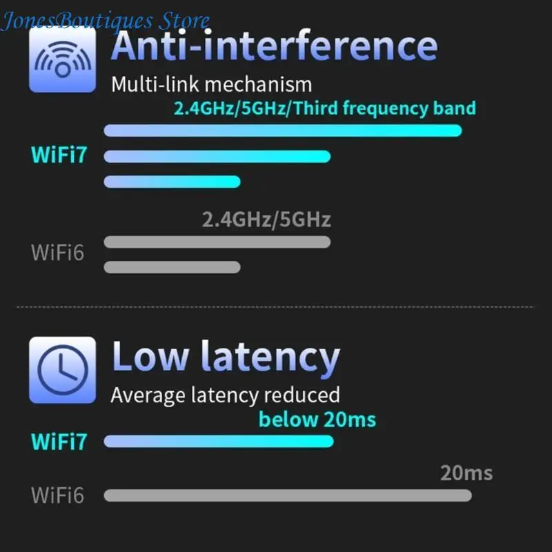 Fast CF985BE WiFi 7 Wireless Card 6452Mbps 2.4Ghz+5Ghz+6GHz WiFi Module for Gaming Enhances Computer Connection W8KE
