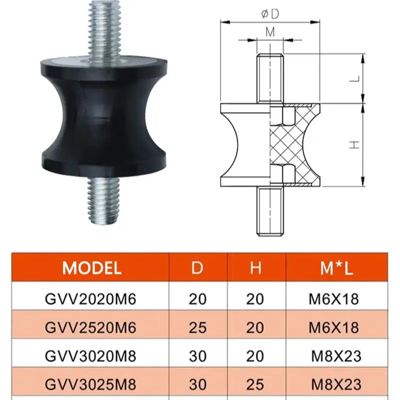 

GVV Waist Type Rubber Shock Absorber With Straight Waist Shaft Groove Buffer Pad For Vibration Isolation And Noise Reduction GVD