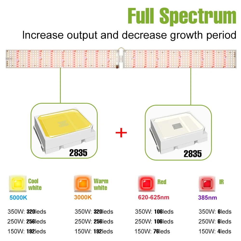 Lampa LED do uprawy roślin 350W Pełne Spektrum Quantum Board Szklarnia Namiot Warzywa Kwiaty Siewki Hodowla Roślin Wtyczka US/EU