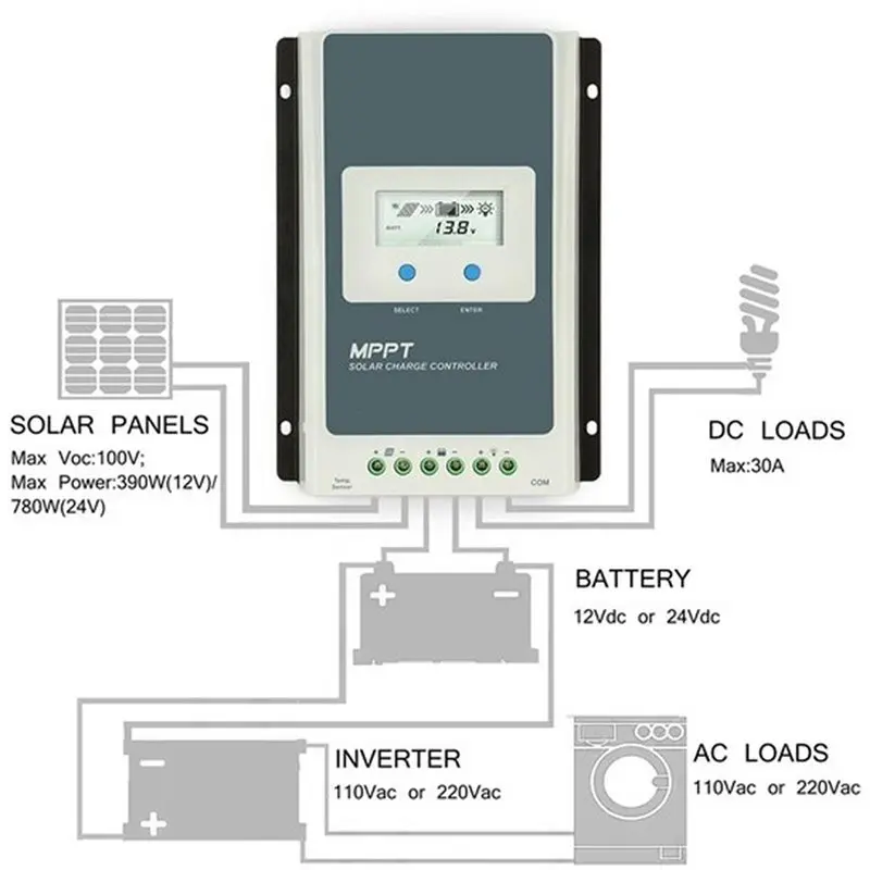 RMWIN-Solar Controller Charge Controller MPPT Solar Charge Controller High-Efficiency Automatic Regulator Solar Charge Controlle