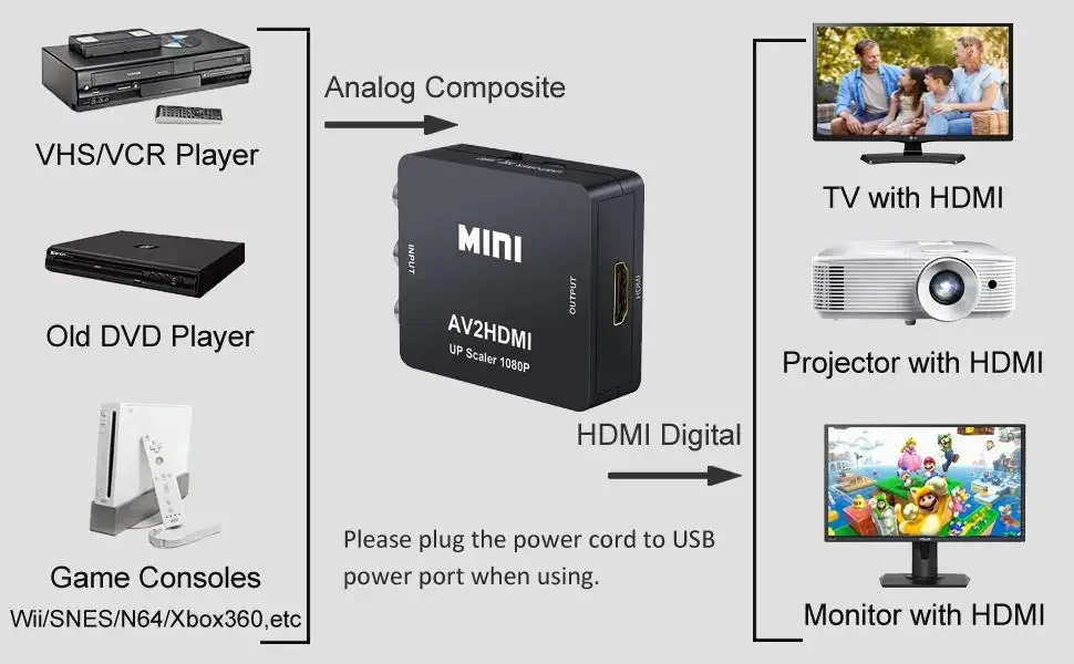 AV RCA zu HDMI Konverter 1080P AV/CVSB zu HDMI-kompatibler HDTV-Schalter Audio-Video-Adapter mit USB-Kabel – Detail 8