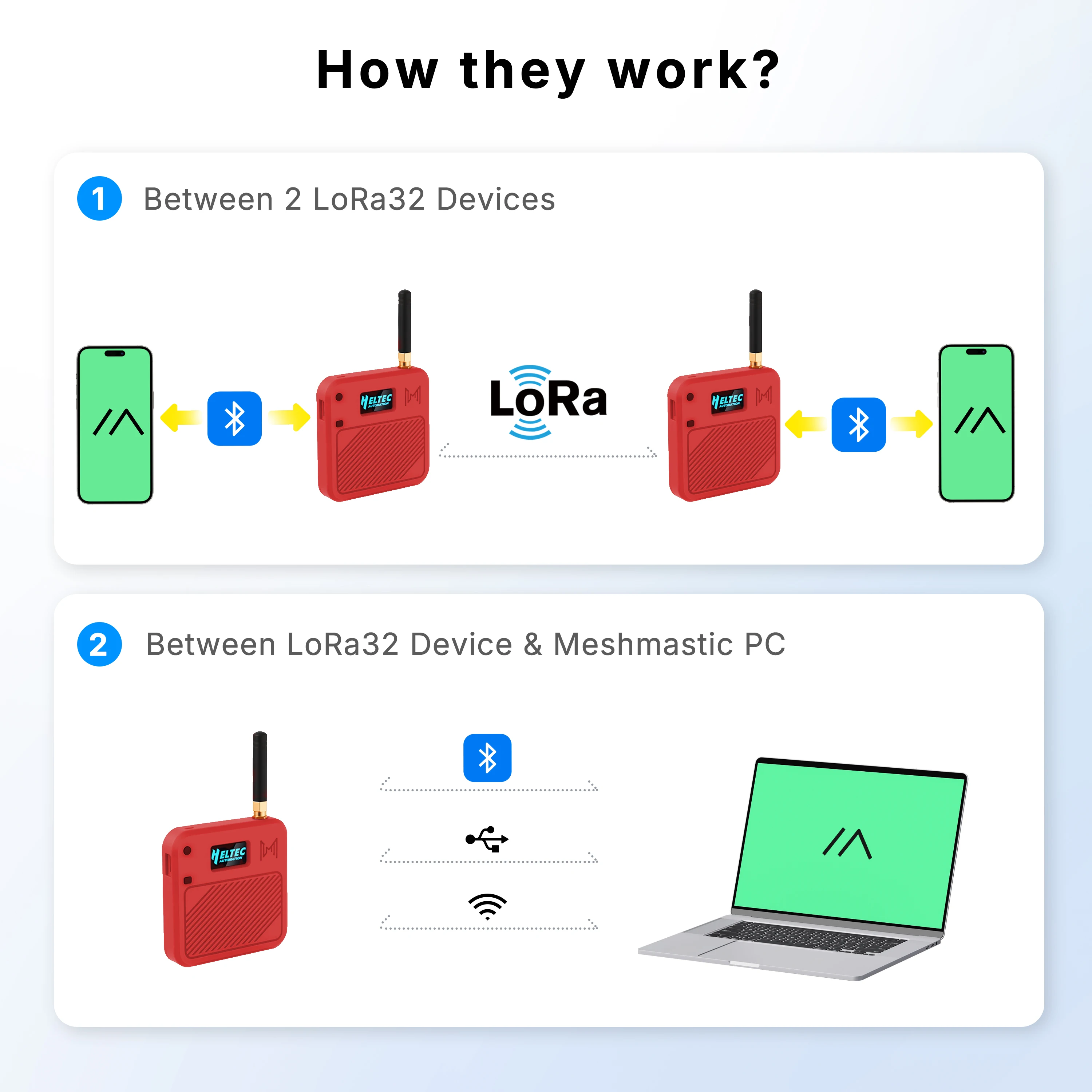 

Комплект корпуса Heltec V3 Meshtastic LoRa V3 Dev Board с 0,96-дюймовым OLED-дисплеем ESP32 SX1262 USB-C WiFi BLE для Arduino IoT