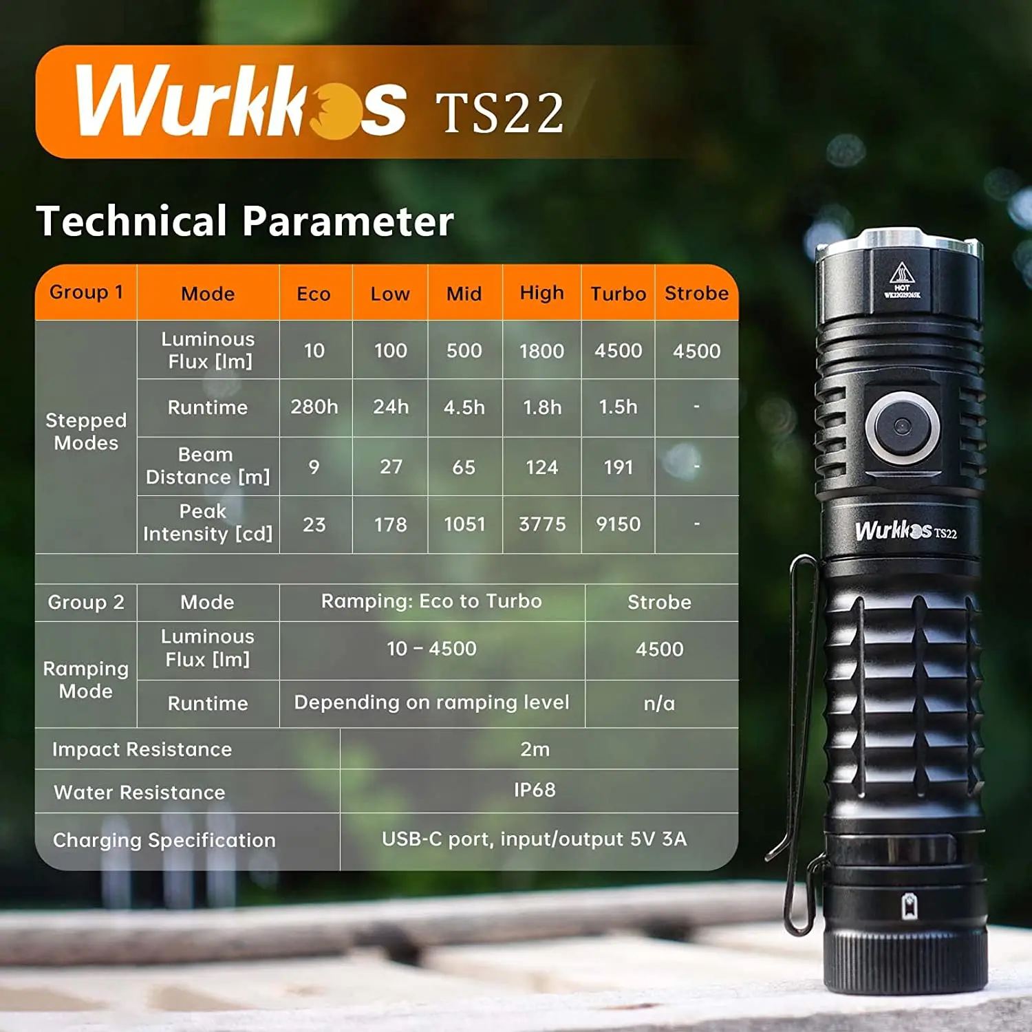 Imagem -02 - High Power Lanterna Led 4500lm Edc Lâmpada Recarregável 21700 Xhp70 Ip68 Camping Lanterna Banco de Energia com Ímã Cauda Wurkkos-ts22